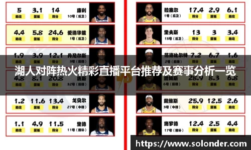 湖人对阵热火精彩直播平台推荐及赛事分析一览